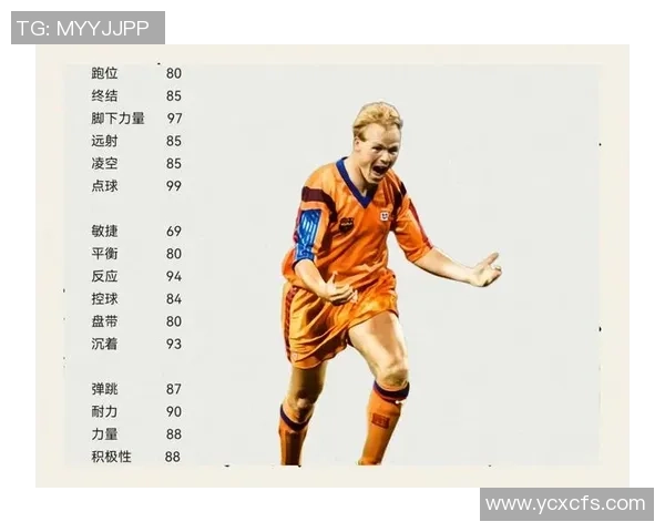 足球巨星背后的英文名故事 揭秘球员姓名中的文化与寓意